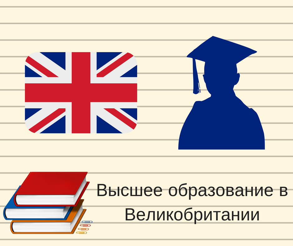 Детальніше про освіту у Великій Британії - Bell English! мовні курси Bell English